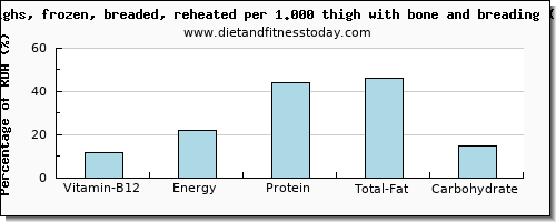 vitamin b12 and nutritional content in chicken thigh